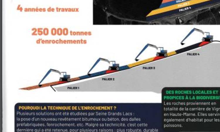 Information sur la réfection des digues du lac d'Orient